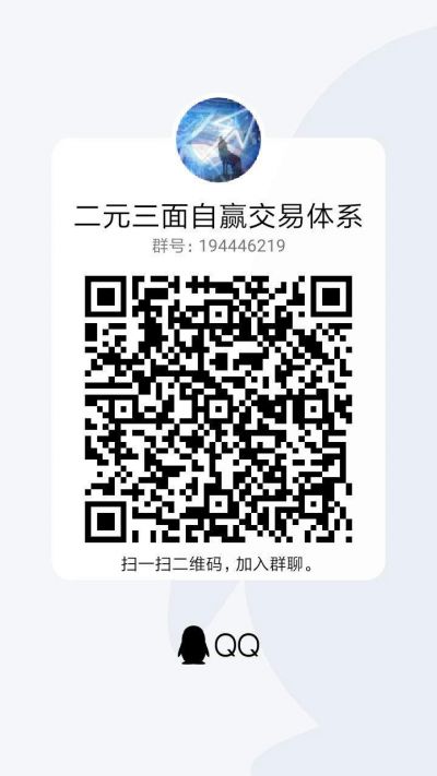 《每日操盘必读》06.02美元惨遭抛售后97.80成关键支撑,非美金银强压制下仍有回落风险