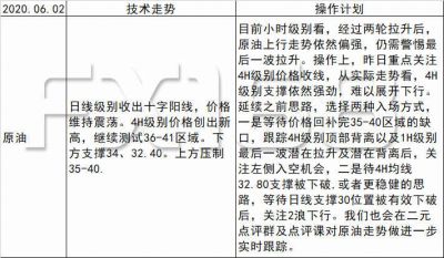 《每日操盘必读》06.02美元惨遭抛售后97.80成关键支撑,非美金银强压制下仍有回落风险
