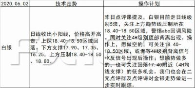 《每日操盘必读》06.02美元惨遭抛售后97.80成关键支撑,非美金银强压制下仍有回落风险